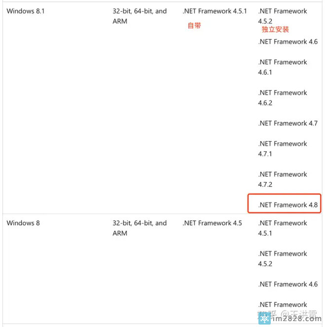 .net4.8支持的系统