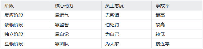 安全生产比较图