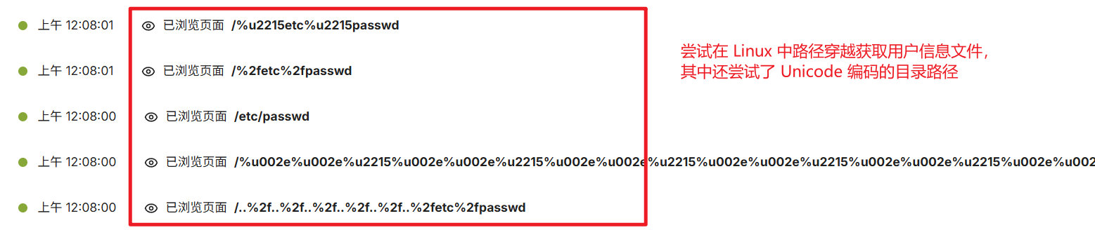 URL 访问历史中尝试 Linux 系统路径穿越的特征