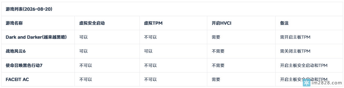 游戏启动需要的参数