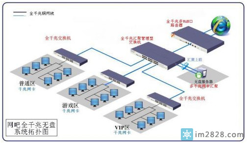 无盘入门知识,无盘基本知识,学习无盘