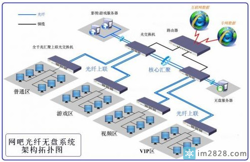 无盘入门知识,无盘基本知识,学习无盘