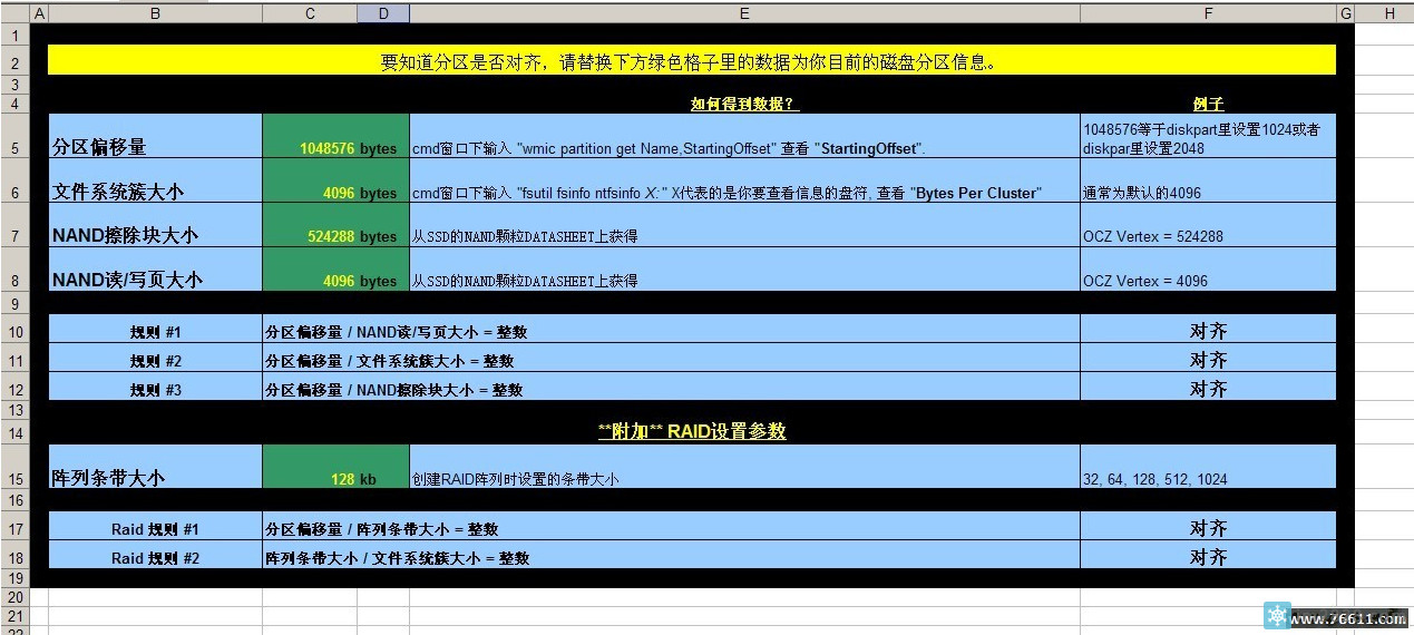 SSD固态硬盘为什么要4K对齐