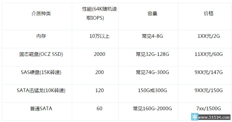 最具有权威性的虚拟盘终极教程连载(共11篇)----第7到9篇
