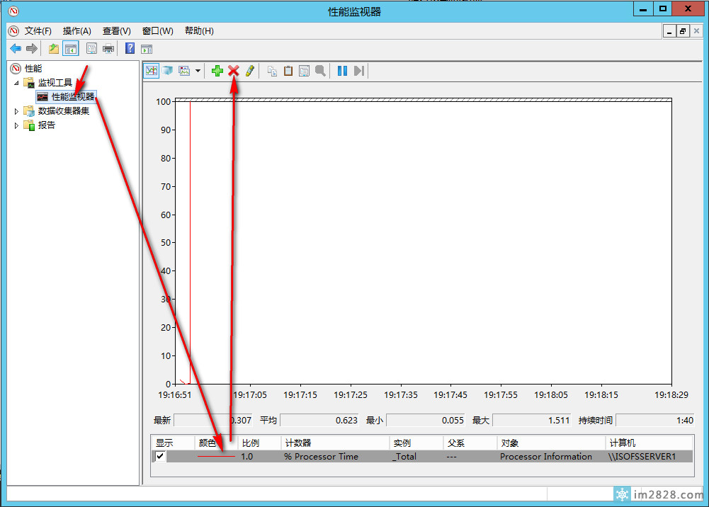 无盘服务器监视硬盘磁盘性能,硬盘IO占用率和使用率