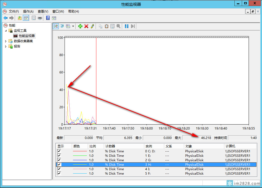 无盘服务器监视硬盘磁盘性能,硬盘IO占用率和使用率