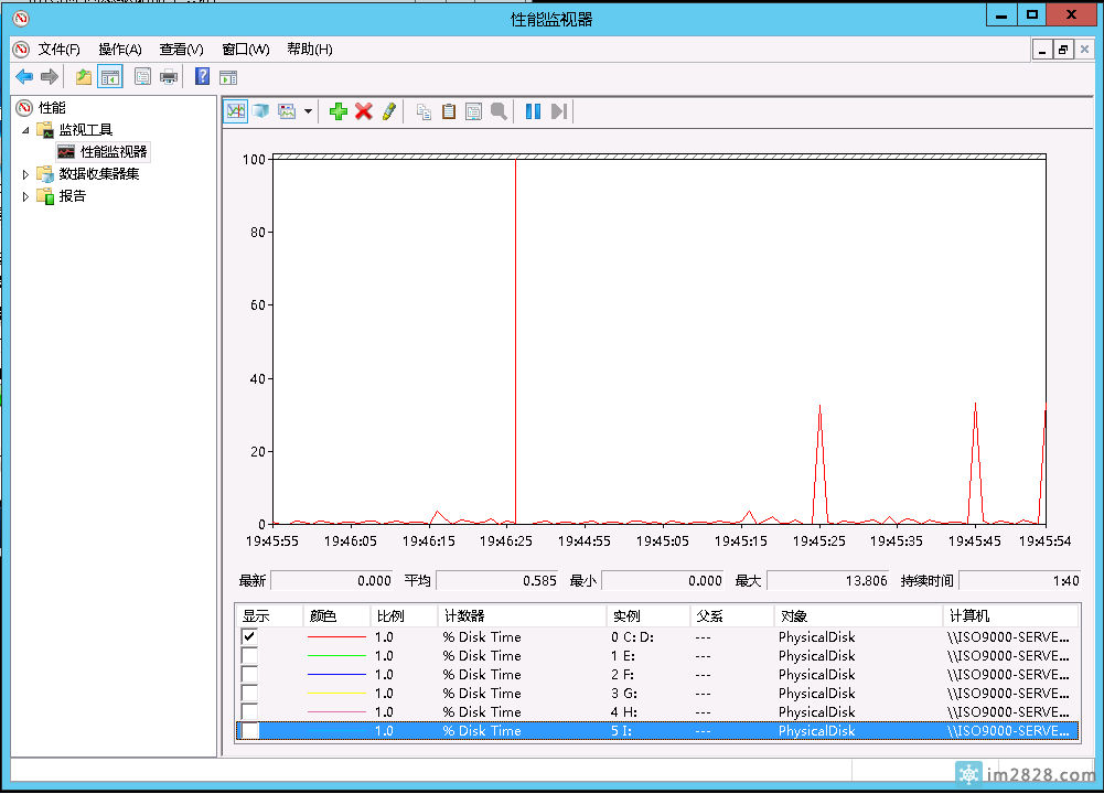地下城卡,DNF卡顿