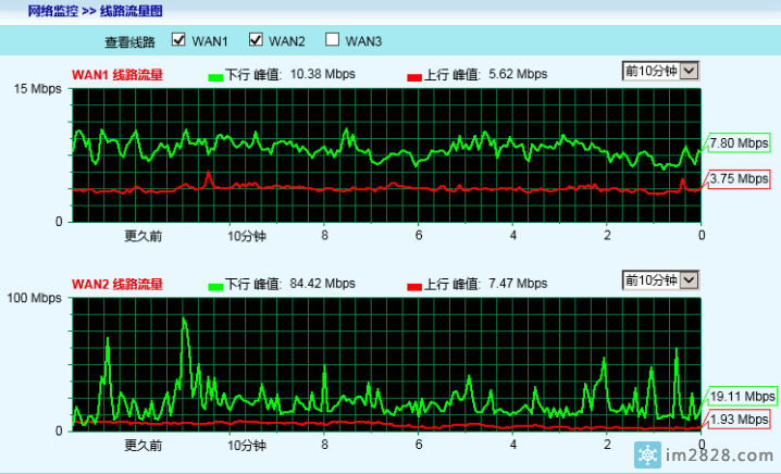 硬路由使用端口实现分流效果