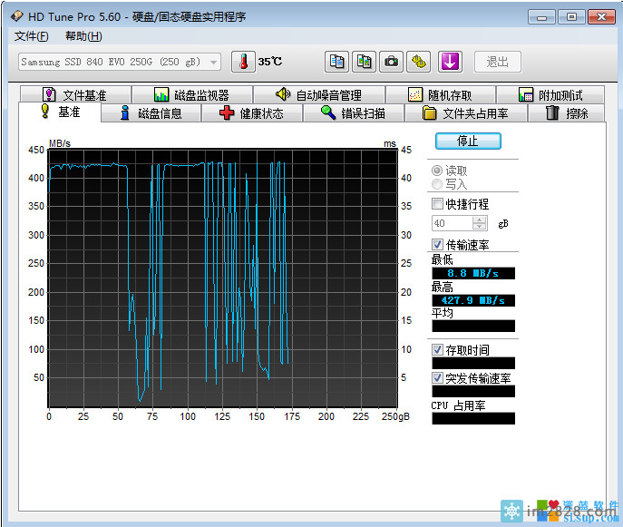 HDTune,老款硬盘测试,读写速度测试