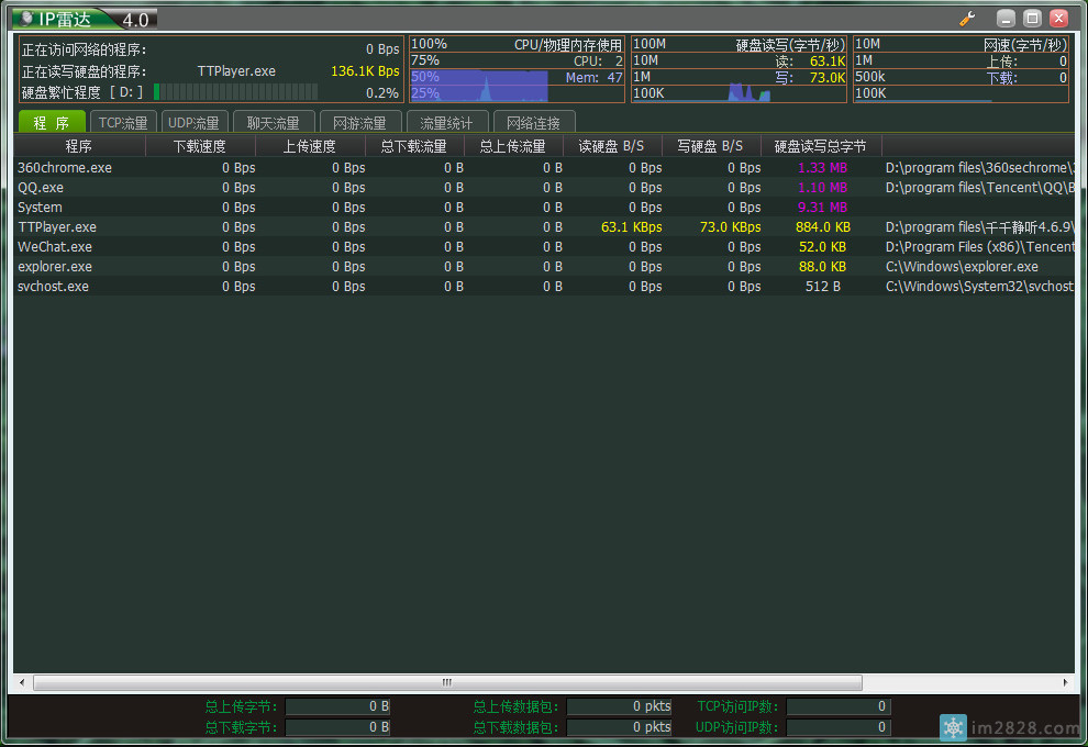 探测网吧广告访问哪些网址